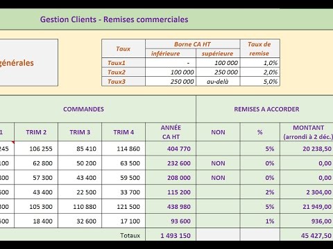 Vidéo: Comment enregistrez-vous les remises commerciales ?