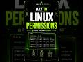 Linux Permissions Explained for Beginners#linux #cybersecurity #shorts #ethicalhacking