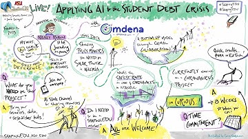 Graphic Recording Timelapse - ShapingEDU LIVE: Applying AI to the Student Debt Crisis Kick-Off