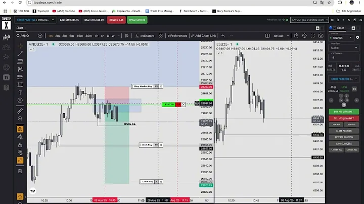 Day Trading LIVE! $NQ Futures | 10:45 - 11:15 ICT AM MACRO |