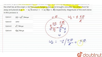 Consider a spherical shell of radius R wil a total charge +Q uniformly spread on  its surface
