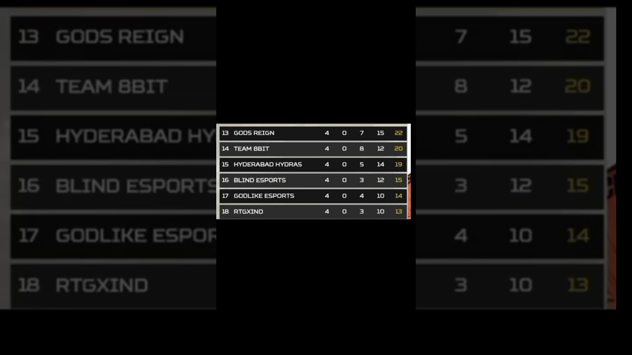 bmps overall standing | bmps tournament live | semi final day 1 