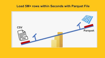 How to Load 5 Million+ Rows in Power BI with Parquet Files in Seconds!