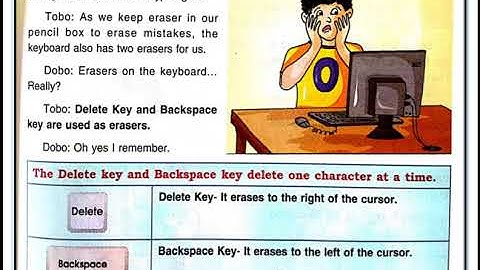 Class 4 Subject: Computer Lesson-7 Part - 1