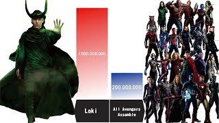 GOD LOKI VS ALL AVENGERS POWER LEVELS COMPARISON