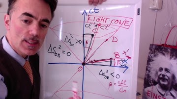 INTRODUCTION TO SPECIAL RELATIVITY. Lesson 16: The light cone.