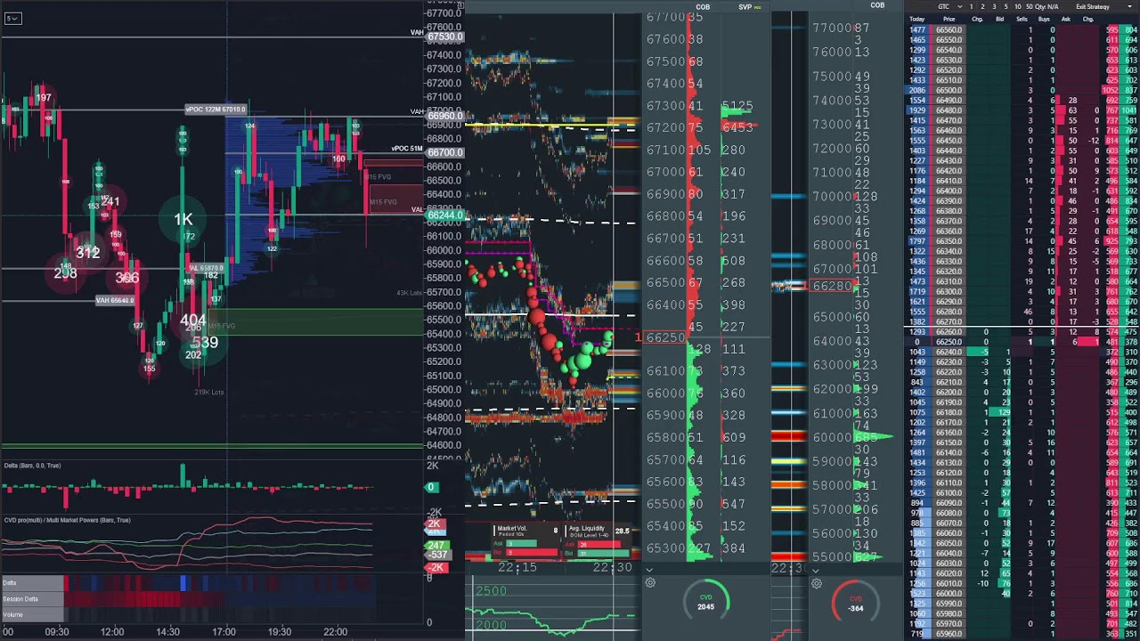 bitcoin perp spot dom Mar 1, 2026 1