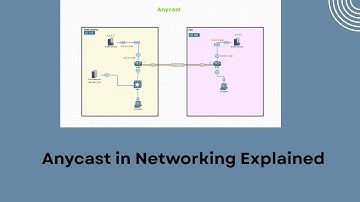 Anycast Explained in networking lab: Boost Your Network Speed!