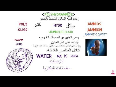 فيديو: Polyhydramnios: الأسباب والأعراض والعلاج