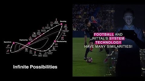 Rittal EPLAN | Infinite Possibilities | 2