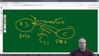 RestTemplate Generics