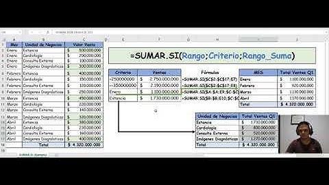 Automatizando mis Informes con Excel: Función SUMAR.SI
