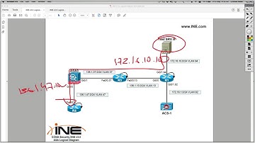 121  ASA Firewall NAT Configuration Part 2 (CCNA SEC 210-260)