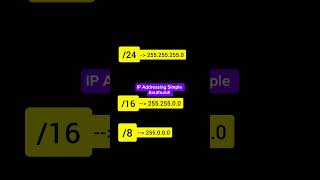 CIDR Notation in Network Basics Telugu in #cybersecurity #networking #telugutech #ethicalhacking