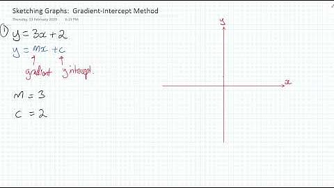 Sketching Straight Line by Gradient Intercept Method Example 1