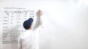 Lecture 39 - Monte Carlo Simulation of Queueing Problems