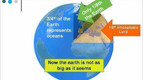 Ecological Footprint