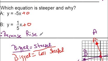 7.3 Changing peramiters of linear equations