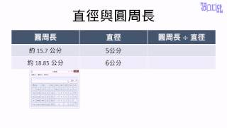 圓的周長與面積- (01)圓周長計算公式的推導