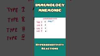 Hypersensitivity Reaction Mnemonic | Immunology, Pathology, Microbiology | #shorts