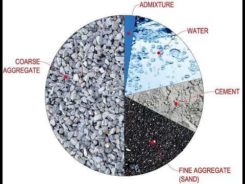 foam concrete mix design calculator