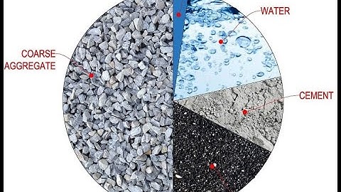 Concrete mix Design Procedure from BRE
