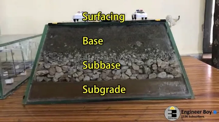 Explaining Road structure / highway design - DayDayNews