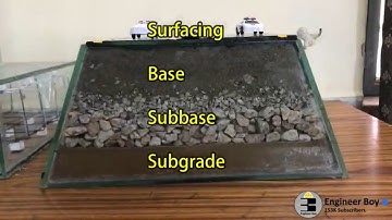 Explaining Road structure / highway design