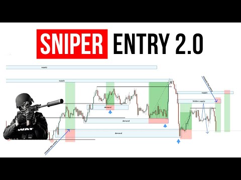Sniper Entry 2.0 – Forex Trading (supply & demand)