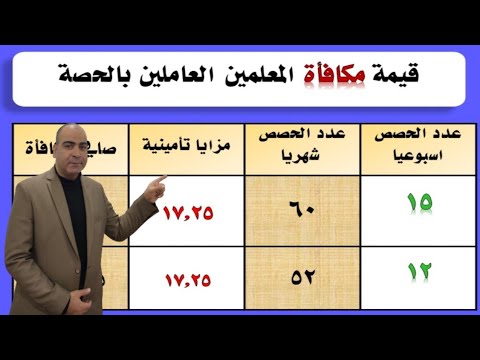 حصرياا قيمة مكافأة المعلمين العاملين بالحصة عن الفترة 2 20 الي 4 20 2022م