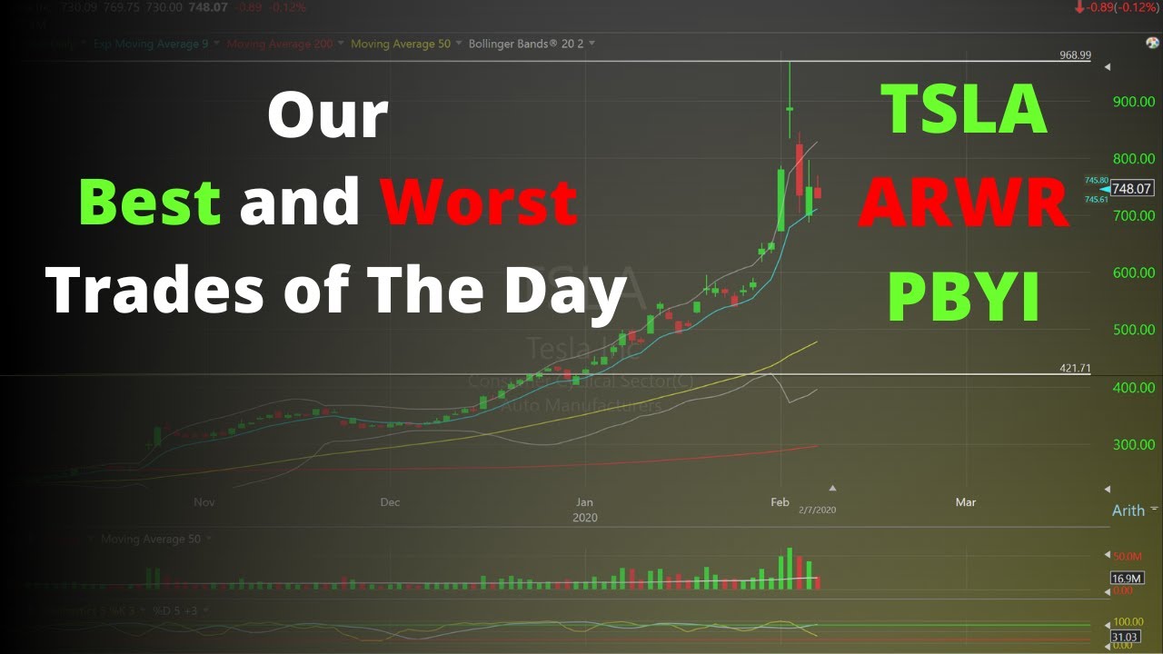 How To Day Trade Stocks | Reviewing Our Best and Worst Trades - YouTube