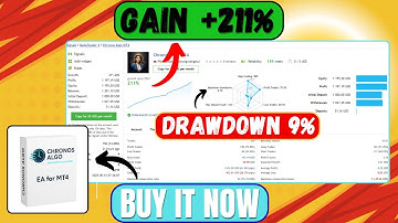 Can This MT4 Robot Really Dominate the US30 Index with Reverse Trading?