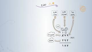 تشويقات |  الطرح