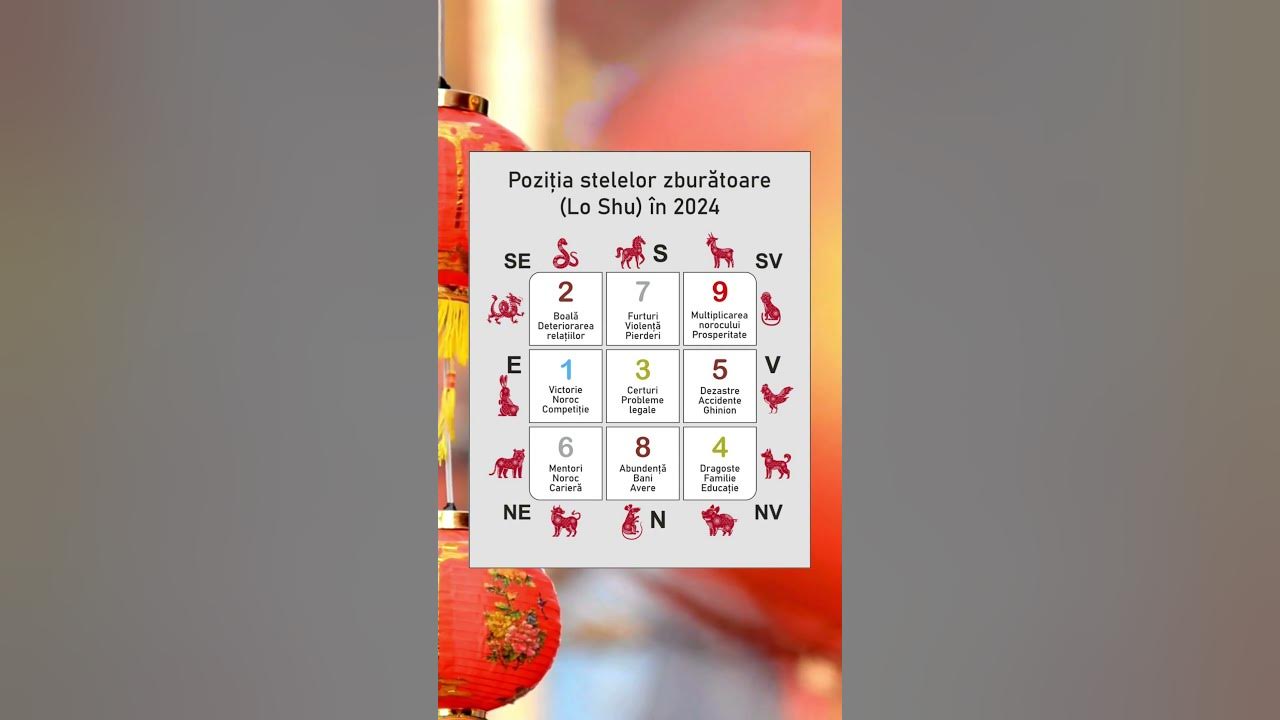 Stelele zburatoare in Feng Shui fengshuilifestyle fengshuizodiac 