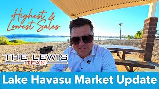 Lake Havasu Market Update Most and Least Expensive Homes that sold in September 2025