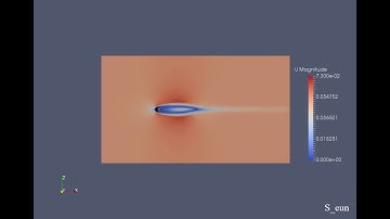 Vortex Shedding around a single cylinder using DNS