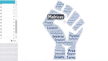 A Word Cloud giving a preview of MATRICES in CSEC Mathematics
