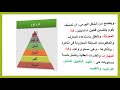 صنافة بلوم للأهداف التربوية صنافة بلوم للأهداف التربوية