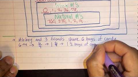 Rational Numbers as "a/b" Form - Math 6 PreAP