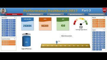 Performance Dashboard in excel : Part-3