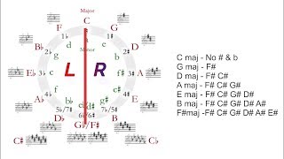 easy way to learn scales part 1 tamil