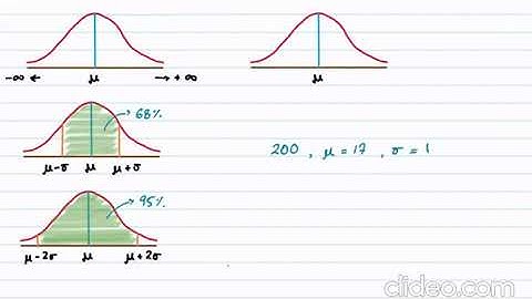A Level Math 9709 - S1 - Normal Distribution - Basics - Lecture 1 by Sir Ahsan Abdullah Patel