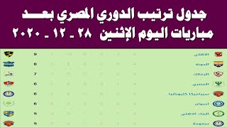 جدول ترتيب الدوري المصري اليوم الاثنين 28  - 12 - 2020