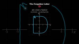 Math Writes The Alphabet The Forgotten Letter D Satisfying Fourier Animation