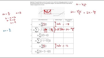 6.3 Riemann Sums, Summation Notation, and Definite Integral Notation Exercise 3