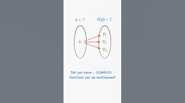 Multivalued Complex Functions #maths