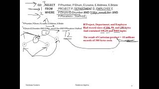 Query Optimization - Heuristic Algebraic Optimization Algorithm