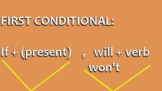 15 COMMON ERRORS IN SPOKEN ENGLISH