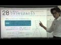 【解説授業】中3数学をひとつひとつわかりやすく。28 グラフからよみとろう