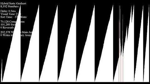Grailsort, Every Comparison Displayed - 8,192 Integers
